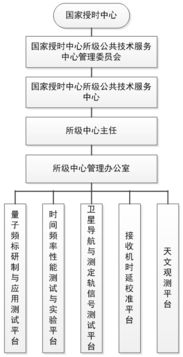 所級公共技術(shù)服務(wù)中心的技術(shù)服務(wù)及其價(jià)值