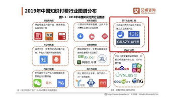 小鵝通轉(zhuǎn)型 從知識付費(fèi)到技術(shù)服務(wù)商的戰(zhàn)略升級